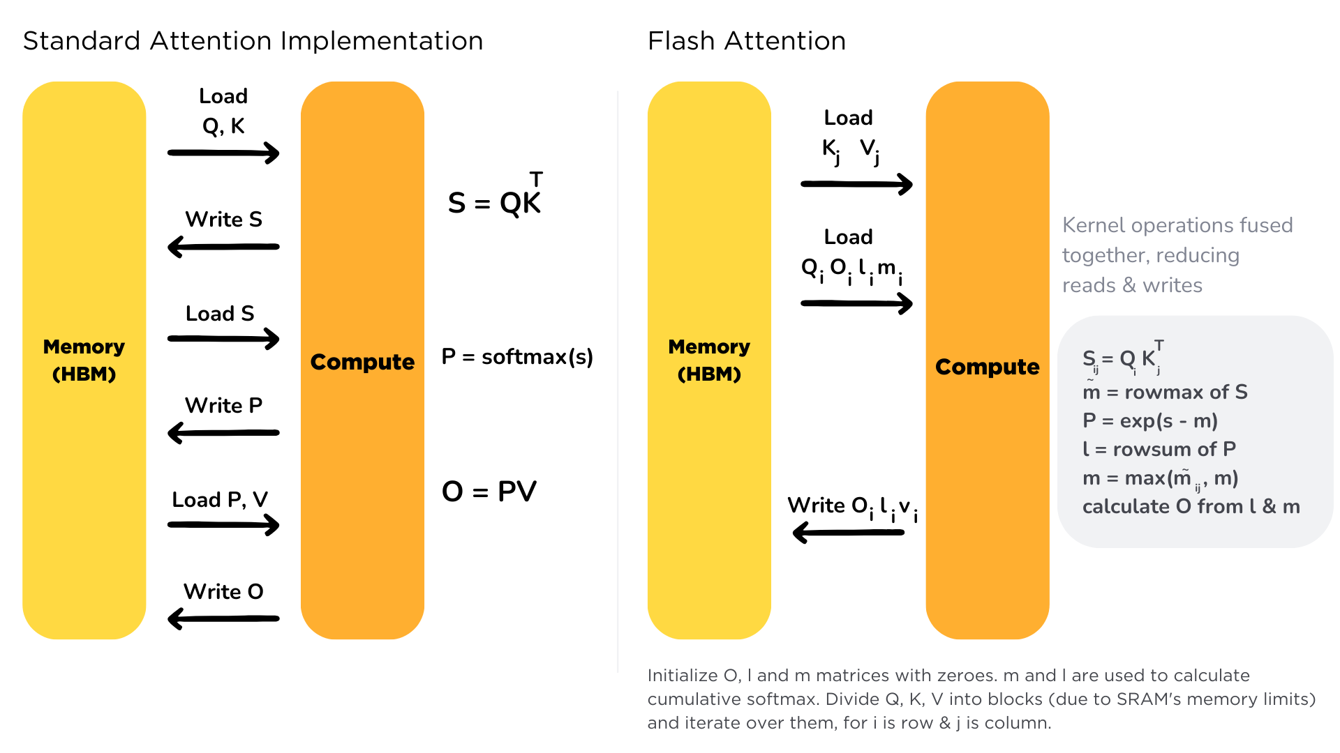Flash Attention Tiling Strategy